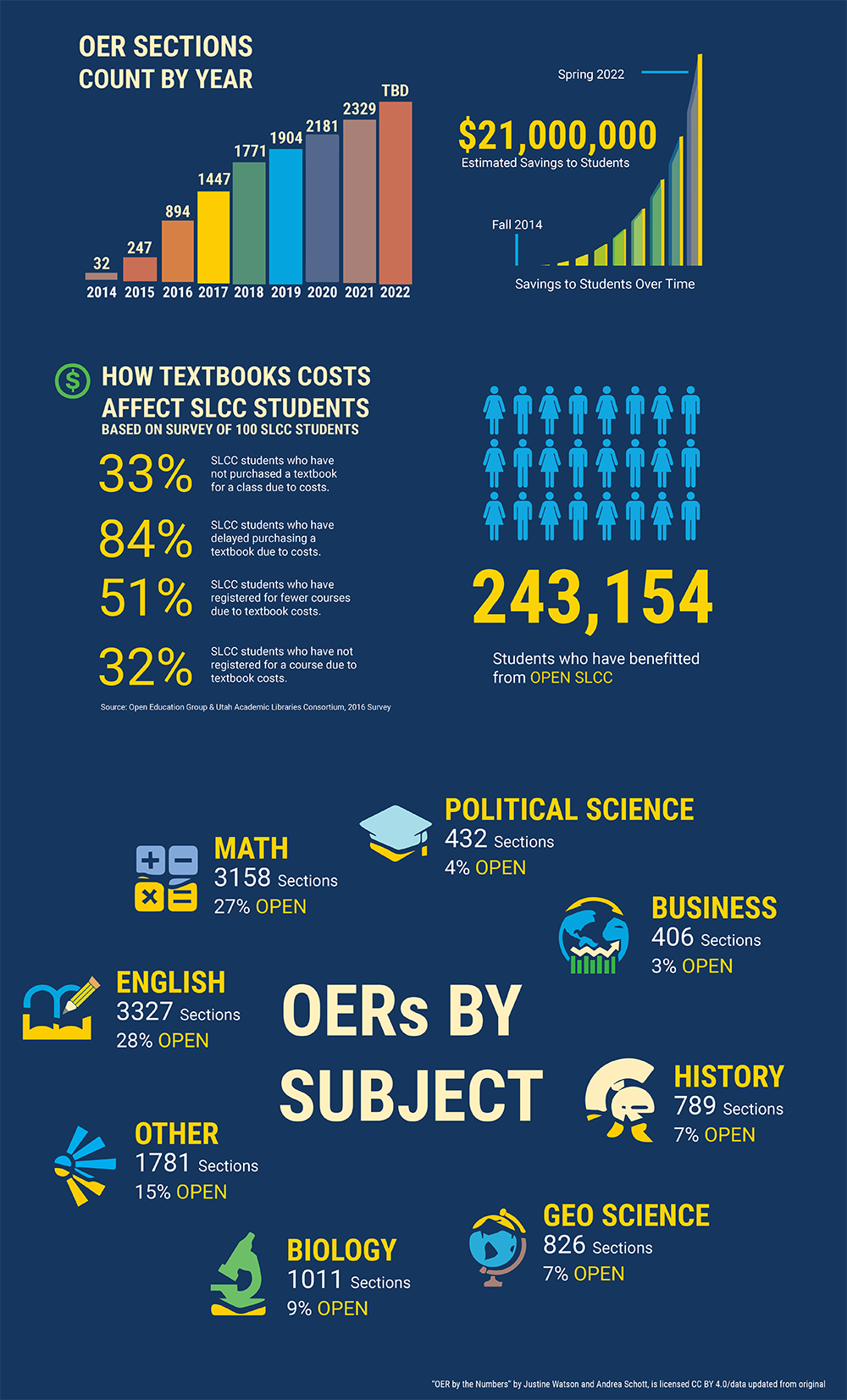 oer-by-the-numbers-vertical.png
