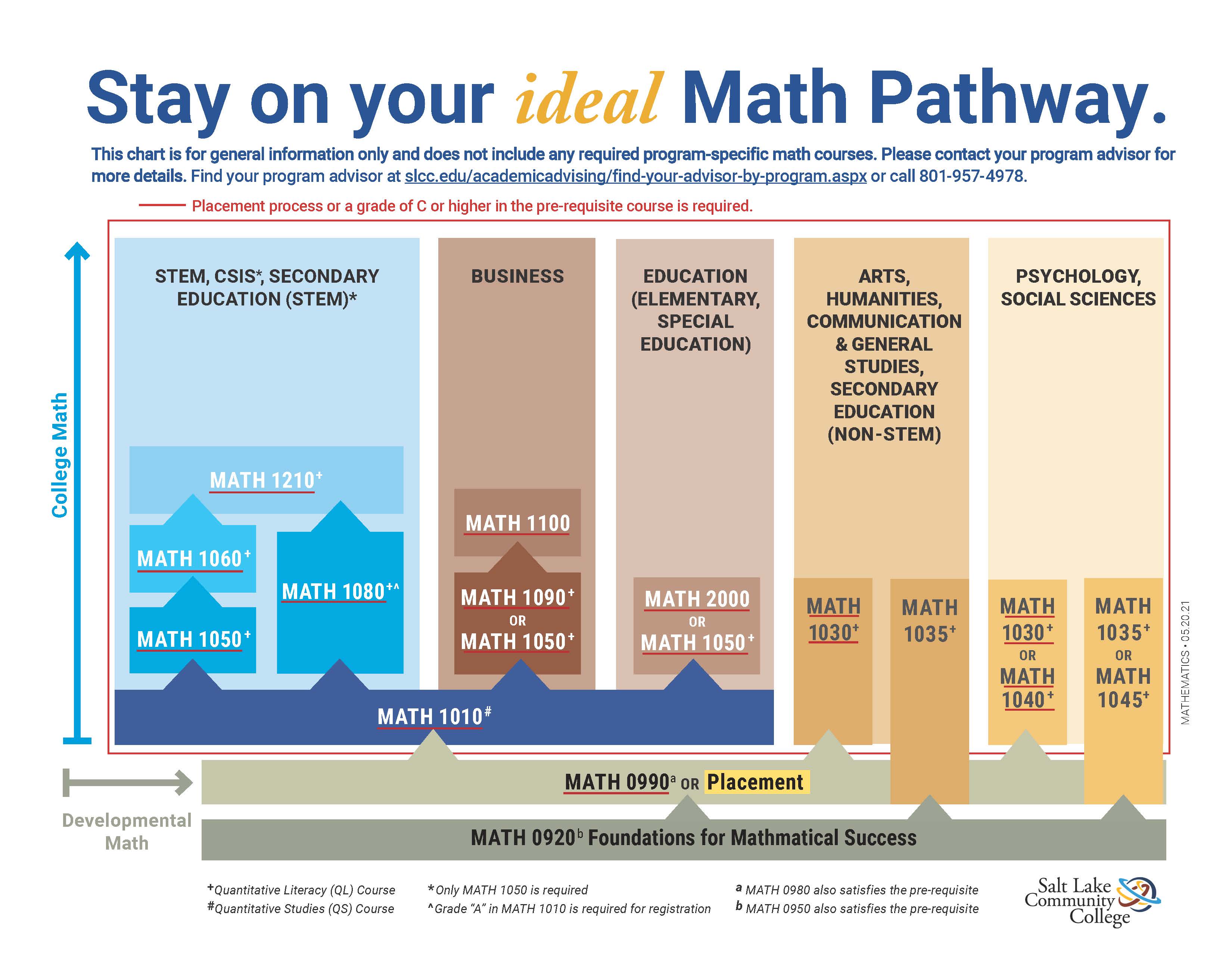 slcc-math-pathways.jpg