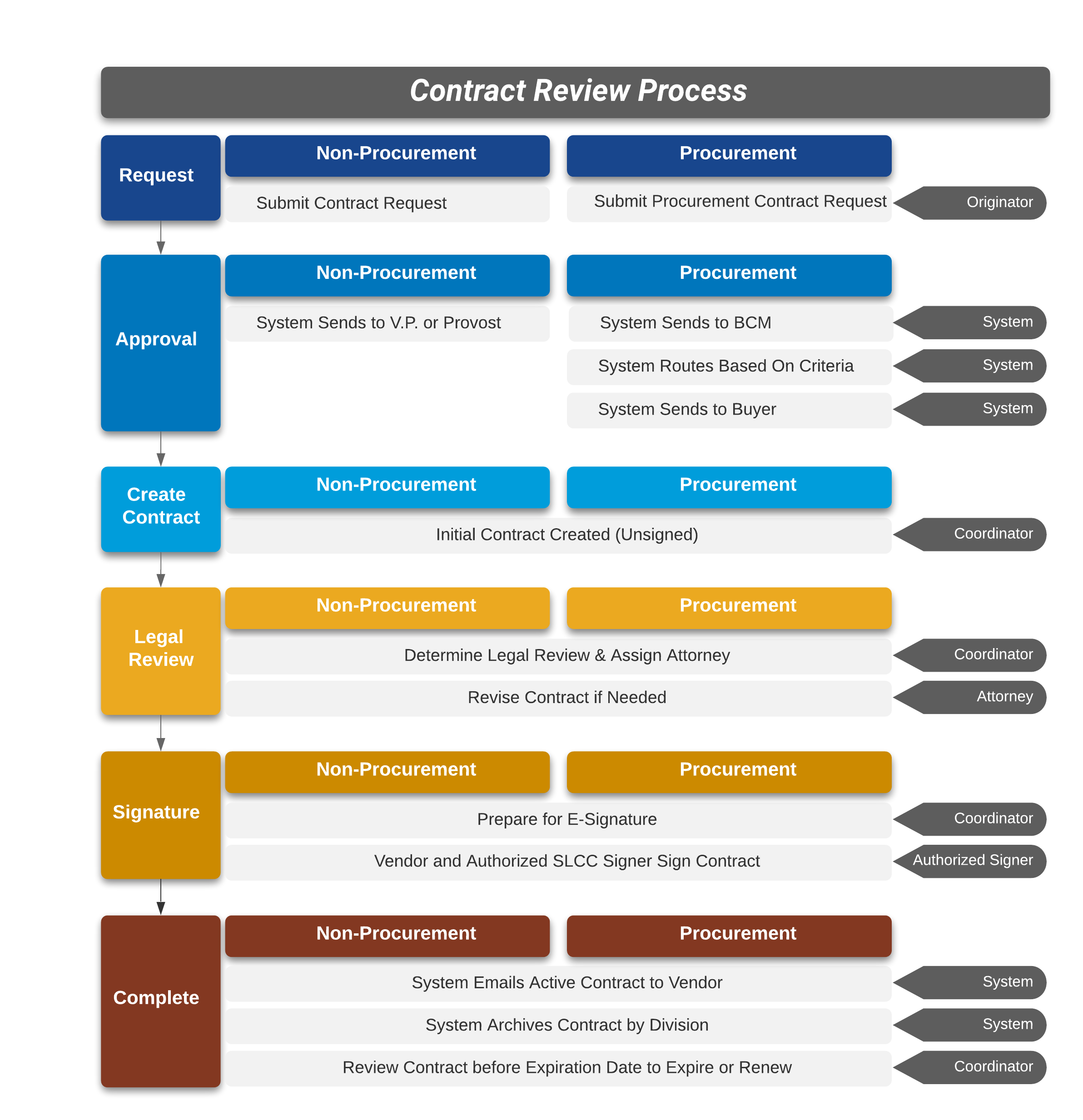 contract-review-process-visual.png